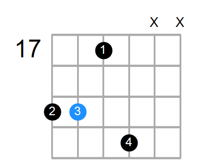 EmMaj7 Chord